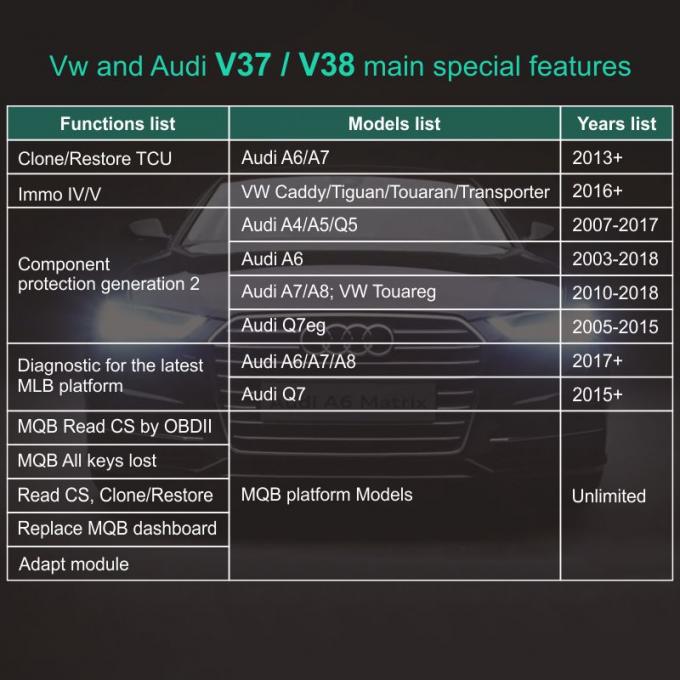 SVCI V2020はすべてのVAGの特殊関数を活動化させる